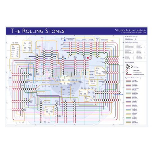 Rolling Stones, The - Tube Map