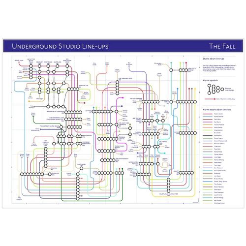 Fall, The - Tube Map
