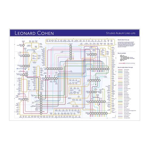 Cohen, Leonard - Tube Map