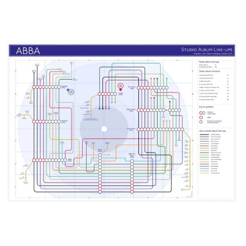 ABBA - Tube Map