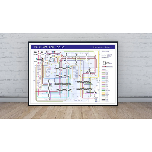 Weller Paul - Tube Map