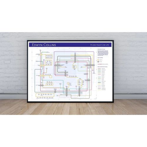 Collins, Edwyn - Tube Map