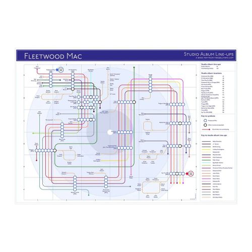 Fleetwood Mac - Tube Map