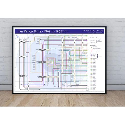Beach Boys, The - Tube Map