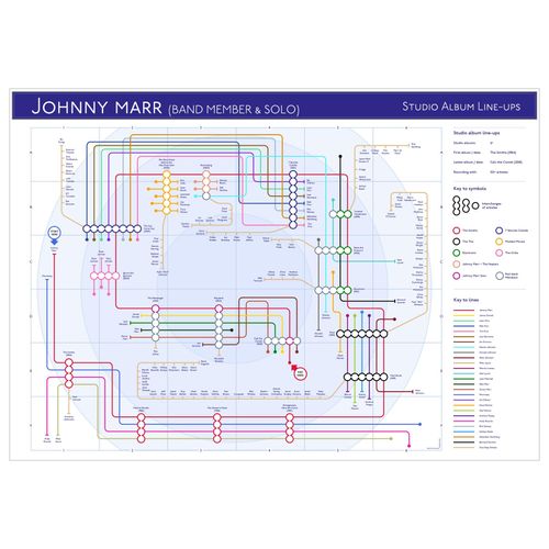 Marr, Johnny - Tube Map