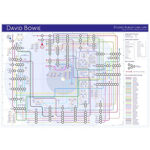 Bowie, David - Tube Map