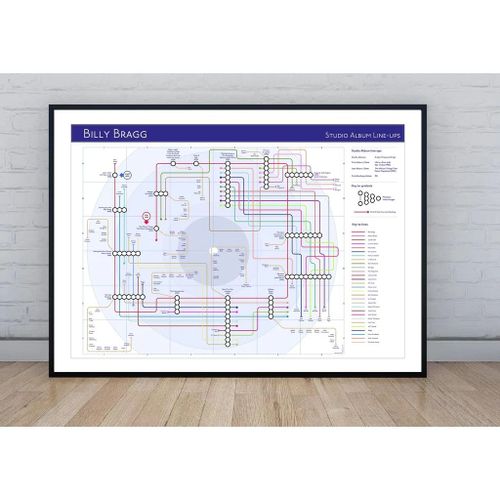 Bragg, Billy - Tube Map