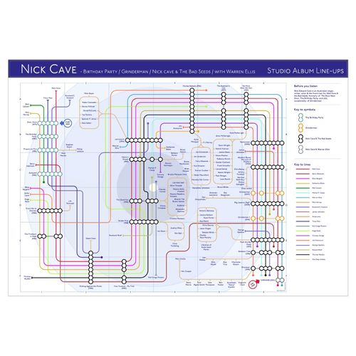 Cave, Nick - Tube Map