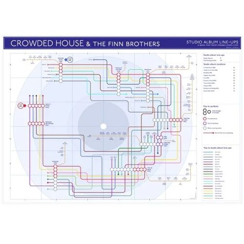 Crowded House & The Finn Brothers - Tube Map