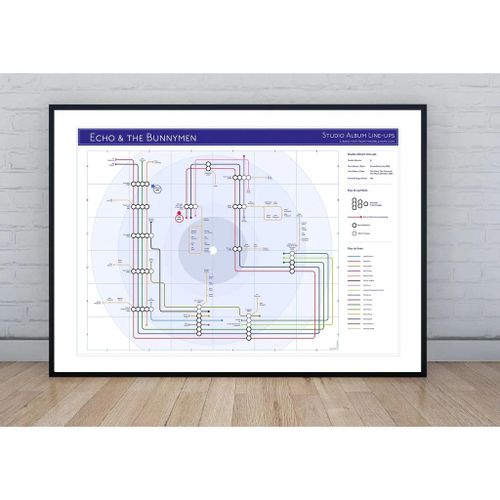 Echo And The Bunnymen - Tube Map