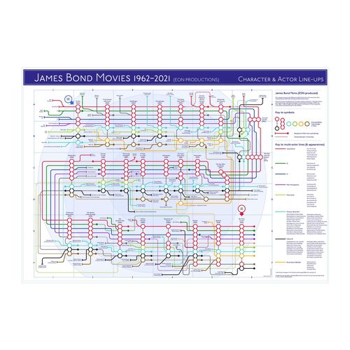 Bond, James - Tube Map