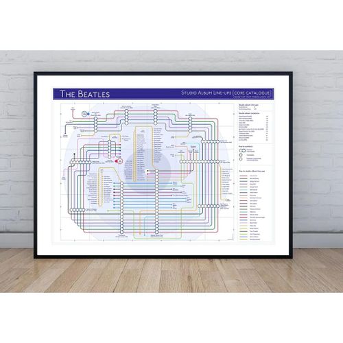 Beatles, The - Tube Map