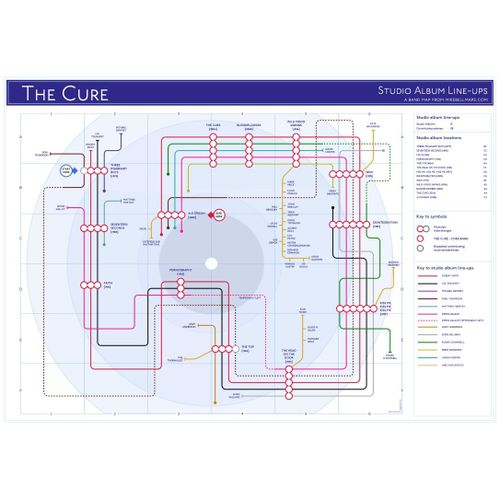 Cure, The - Tube Map