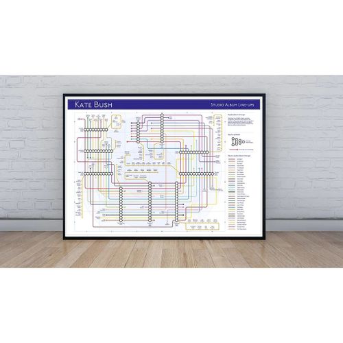 Bush, Kate - Tube Map