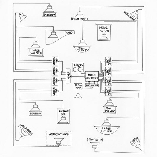 Cage, John, Lowell Cross, Toshi Ichiyanagi & David Tudor - Appearance/Music for Solo Performer: Compositions by Toshi Ichiyanagi and Alvin Lucier, featuring John Cage and David Tudor