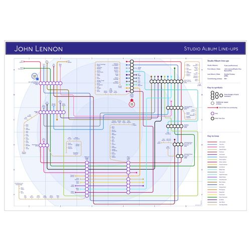 Lennon, John - Tube Map