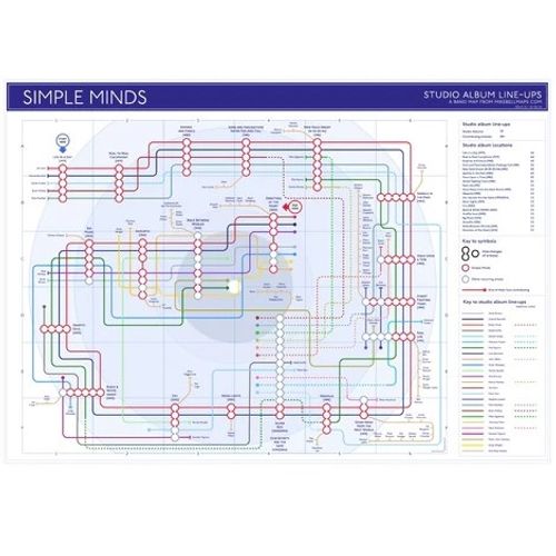 Simple Minds - Tube Map