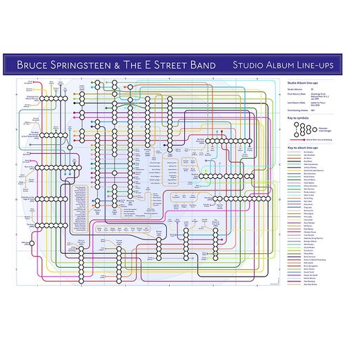 Springsteen, Bruce - Tube Map