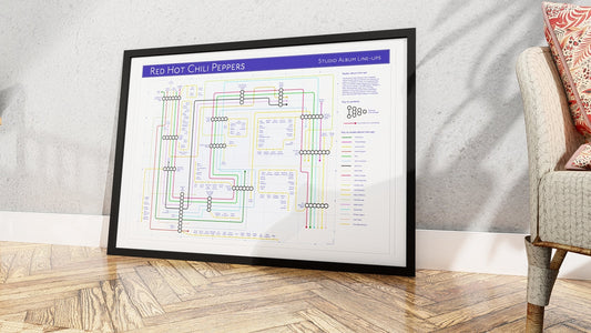 Red Hot Chili Peppers - Tube Map