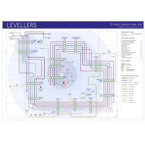 Levellers - Tube Map