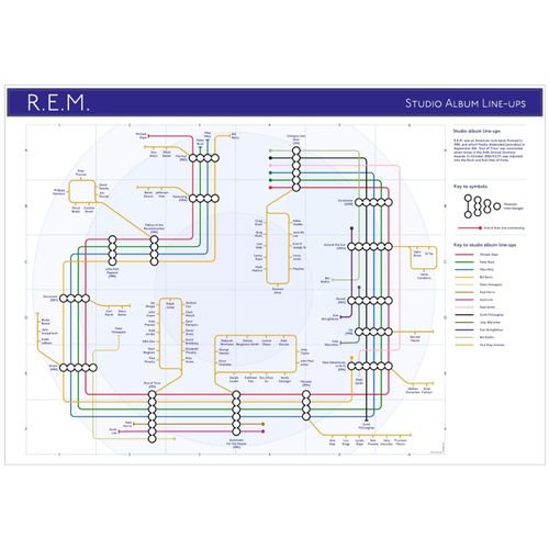 R.E.M. - Tube Map