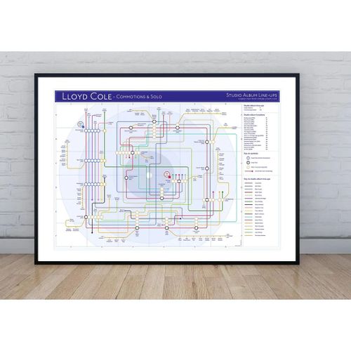 Cole, Lloyd - Tube Map