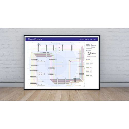 Deep Purple - Tube Map