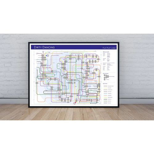 Dirty Dancing - Tube Map