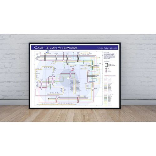 Gallagher, Liam - Tube Map